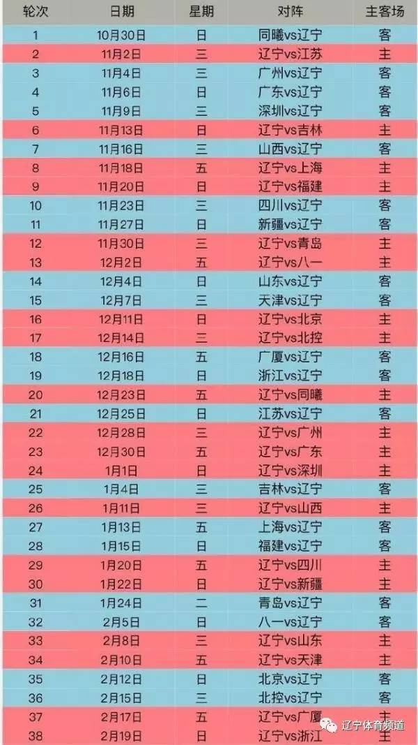 2016-17赛季CBA联赛辽宁队常规赛赛程表
