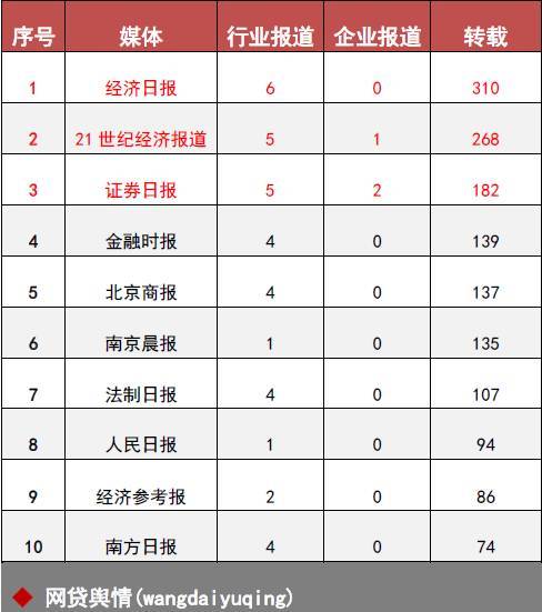 有关gdp的新闻播报_新闻联播(2)