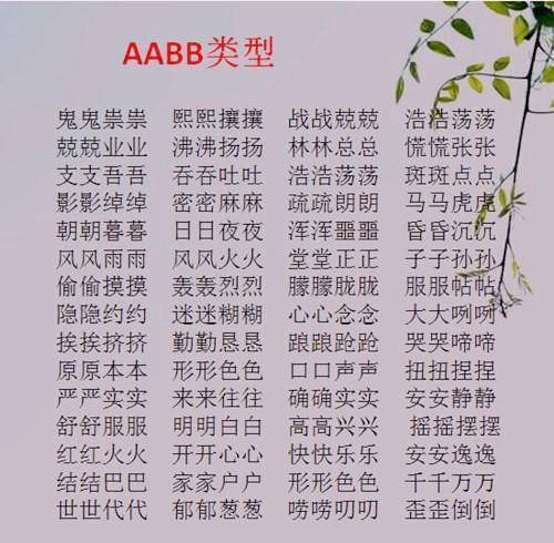 小学常考成语:AABB+ABAB+ABAC+ABB式分
