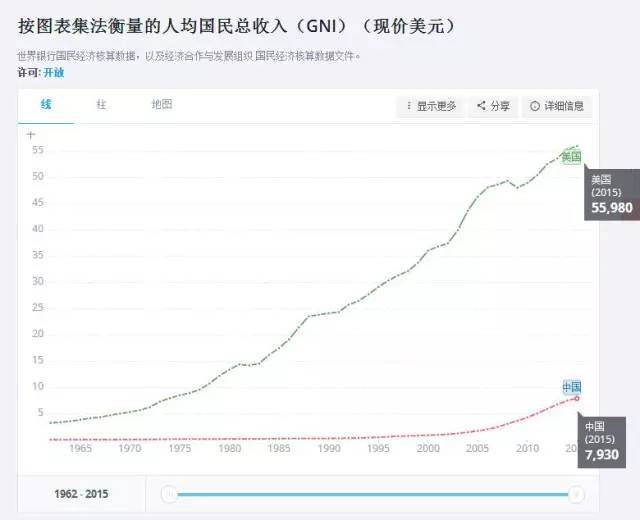 对比中美两国gdp组成_中美两国M2 GDP对比(2)