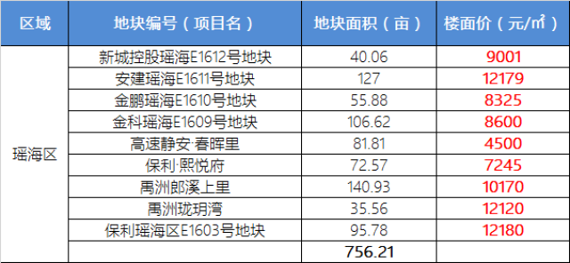 瑶海区gdp多少_苏轼 白居易曾在宿州有很多故事,这次蓝光也来了(2)