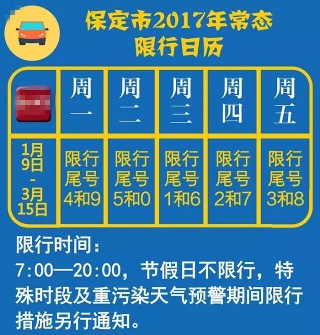 保定常态化限行,20日限3和8