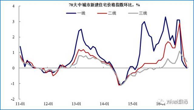 国际上房地产与gdp关系最合理_你回老家过年了,可2亿只猫猫狗狗谁来 包养(3)