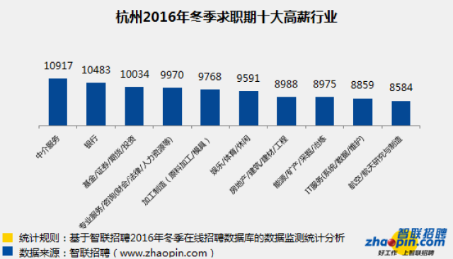 福州和杭州哪个gdp高_河南郑州,浙江杭州与福建福州,三者GDP排名谁更高(2)