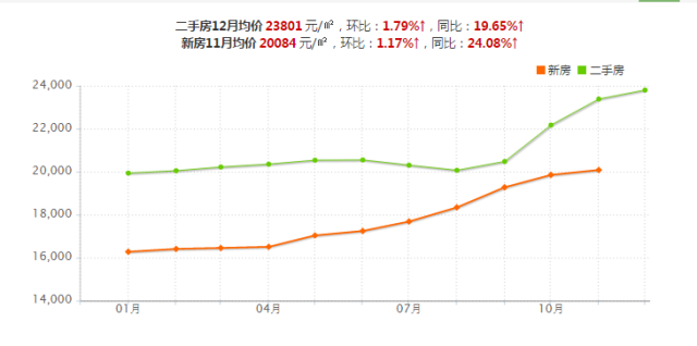 杭州2021各区人均gdp(2)