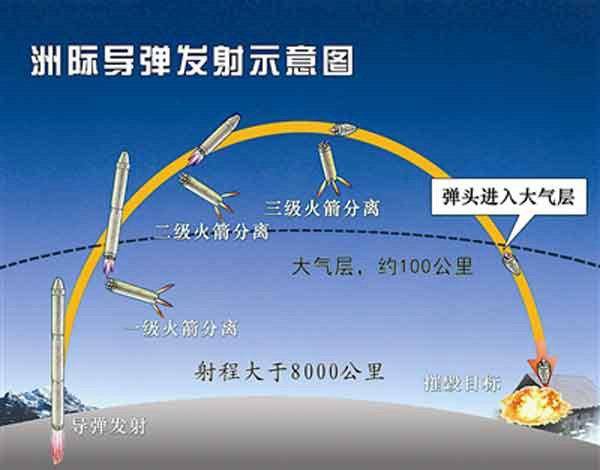 2016中国这些高科技武器将陆续亮相