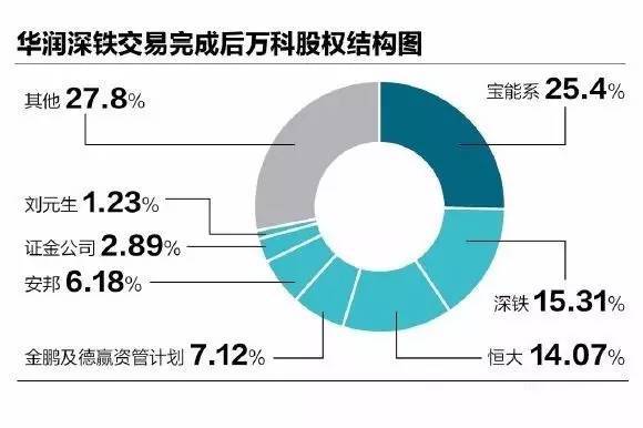 万科股权争夺落下帷幕,宝能系黯然退场,