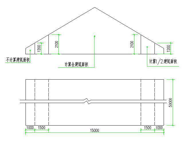 具体情况请看下图: 【例】某坡屋面下建筑空间的尺寸如图,建筑物长