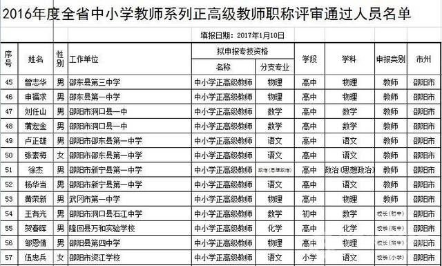 株洲8名中小学正高级教师公示,快来看看哪位"教授"你认识?