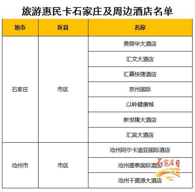 石家庄力推新版旅游惠民卡!168元游遍八市92景区