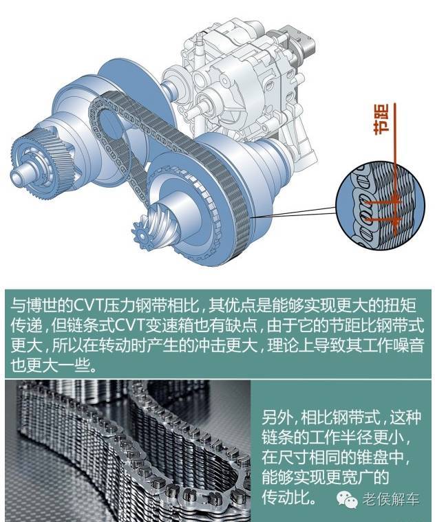 汽车变速器大合集之四——cvt无级变速器篇