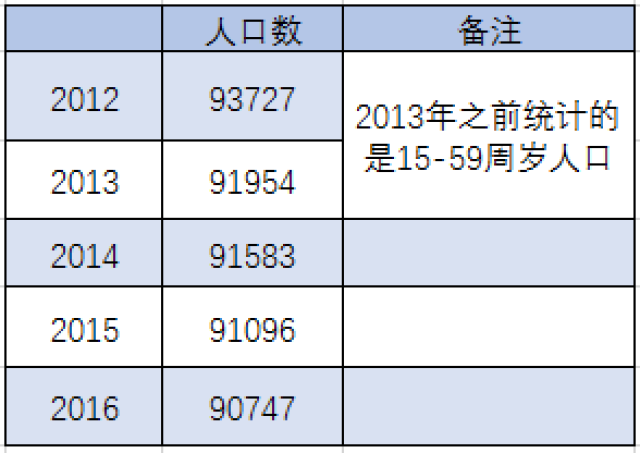 云南省人口年龄数据_云南省人口分布图