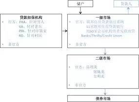 美国的住房金融体系真的大而不倒吗? |香帅的金融江湖