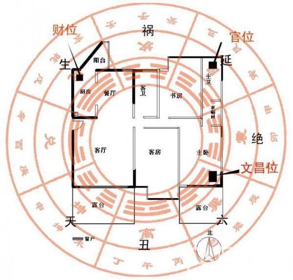 假财位风水太害人! 什么是真正的本命财位?