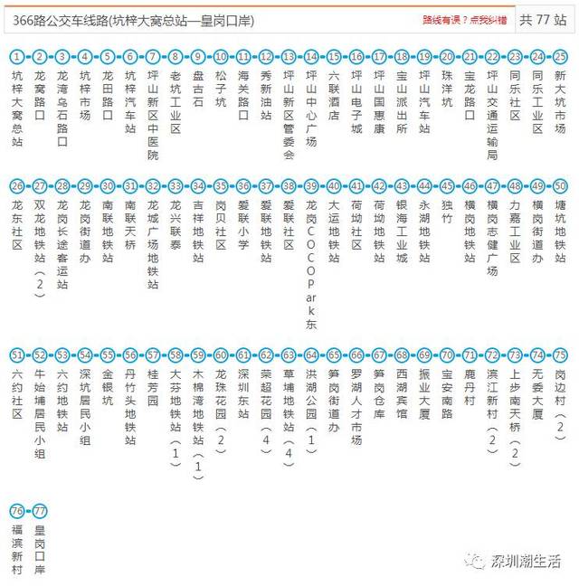 303路 321路 357路 365路 372路 381路 388路