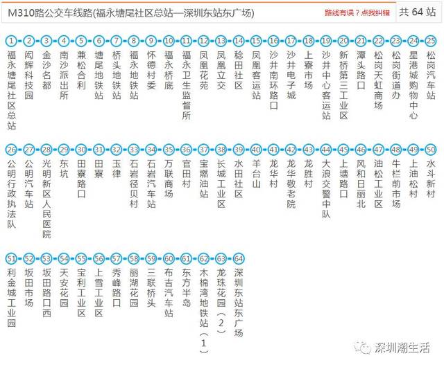 深圳所有公交,地铁,机场大巴线路大全!以后别再问我哪哪哪怎么去了!