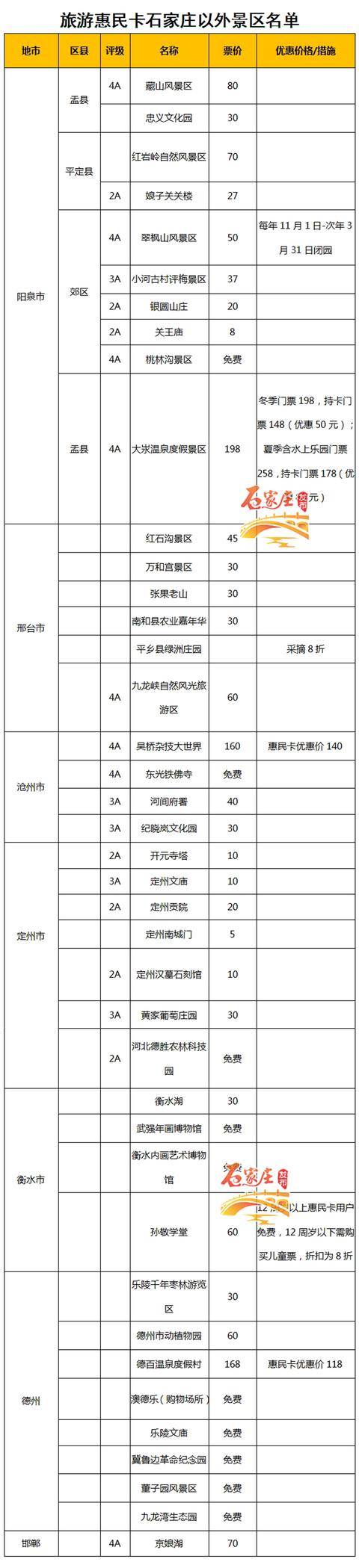 石家庄力推新版旅游惠民卡!168元游遍八市92景区