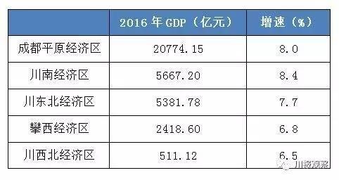 四川省2016年各市gdp