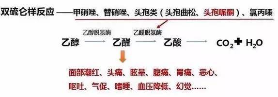 刷爆朋友圈的双硫仑样反应怎么了?