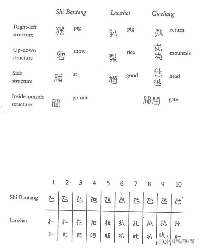 文化| 求解苗族古文字之谜