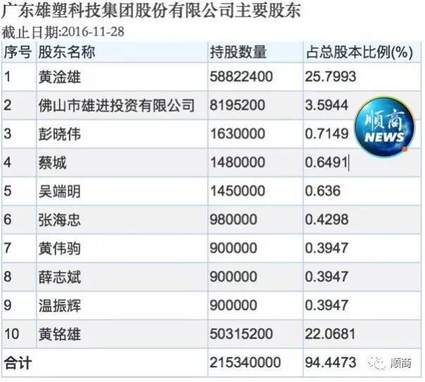 雄塑科技今早深交所创业板上市 十大股东一览