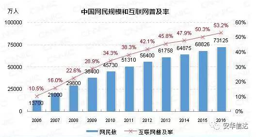 人口红利计算_海关学院副院长 上海新人口红利时代或已到来(2)