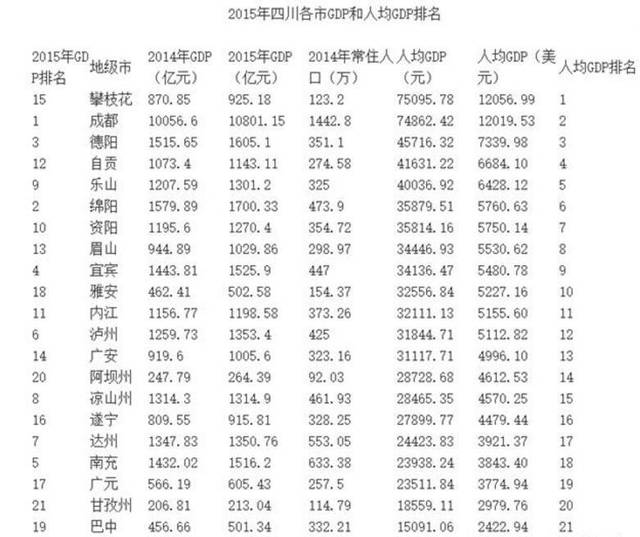 GDP差百分之二(2)