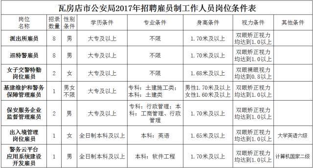 瓦房店招聘信息_瓦房店教师招聘公告岗位分析及备考指导课程视频 教师招聘在线课程 19课堂(2)