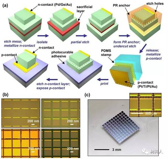 acs nano :低成本多层生长超薄纳米结构砷化镓太阳能电池