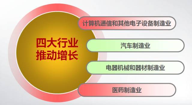 杭州2021gdp产值_浙江杭州与山东青岛的2021年一季度GDP谁更高