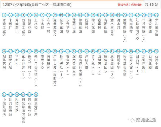 深圳所有公交,地铁,机场大巴线路大全!以后别再问我哪