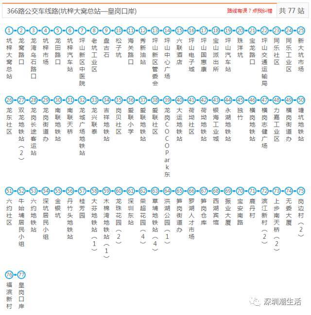 深圳所有公交,地铁,机场大巴线路大全!以后别再问我哪