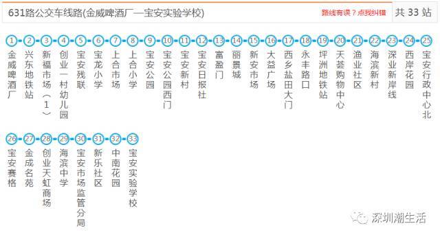 深圳所有公交,地铁,机场大巴线路大全!以后别再问我哪