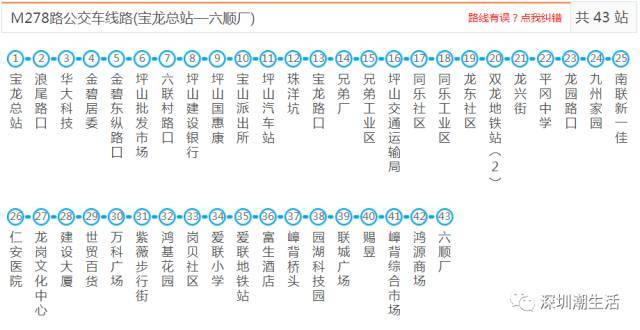 深圳所有公交,地铁,机场大巴线路大全!以后别再问我哪哪哪怎么去了!