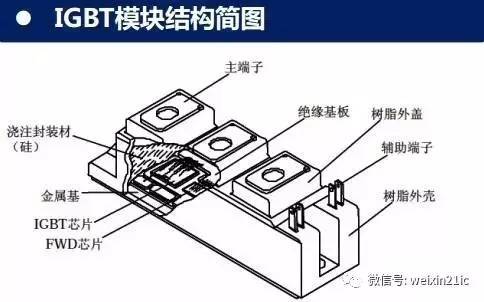 中国的igbt和世界水平到底差多少