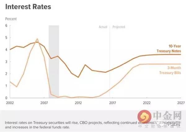 美国近十年gdp曲线图_对话多年海外置业房东 我花了200万,在东南亚买了六套房 谷女士(2)