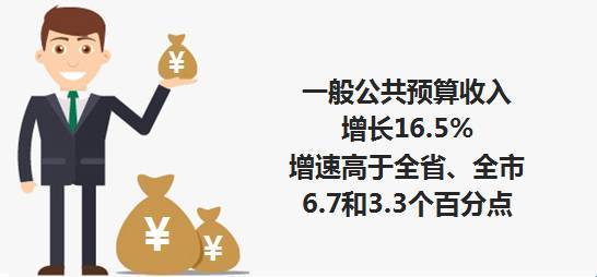 宁波二零一六年经济总量_宁波宝龙一城(2)