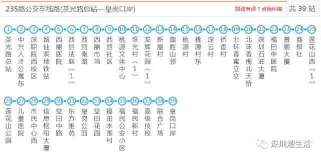 深圳所有公交,地铁,机场大巴线路大全!以后别再问我哪哪哪怎么去了!