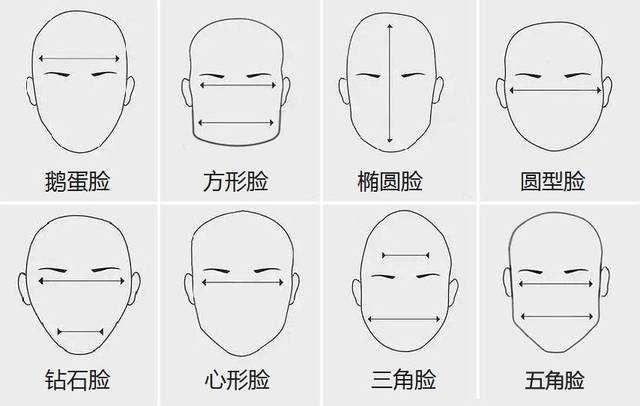 如何根据脸型选择合适的发型?