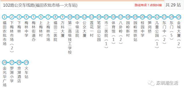 深圳所有公交,地铁,机场大巴线路大全!以后别再问我哪