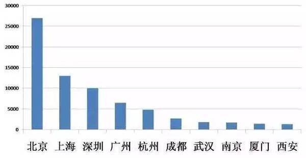 榆林和我国哪个市gdp差不多_2019陕西各地市GDP交卷,新挑战与新机遇(2)