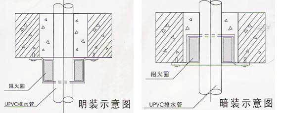 阻火圈安装在哪些位置?