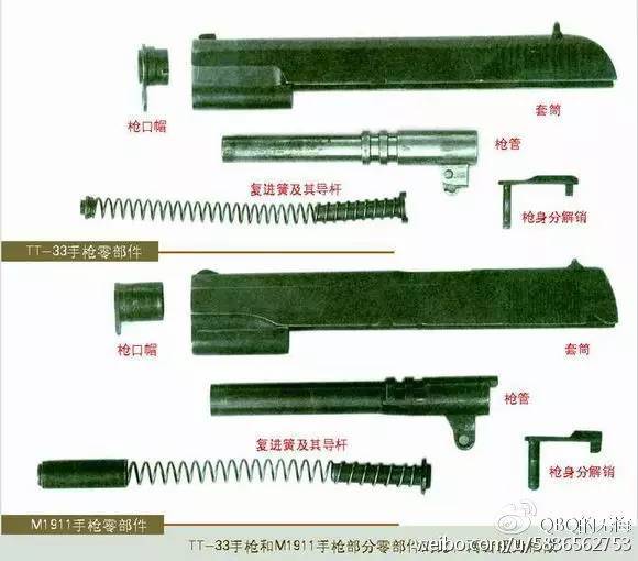 tt33与1911对比