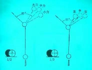 台球进阶秘籍—主球和目标球的分离角