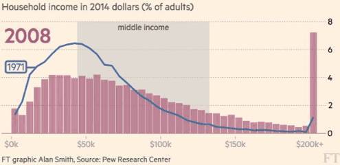 美国中产阶级以上人口_中产阶级(2)