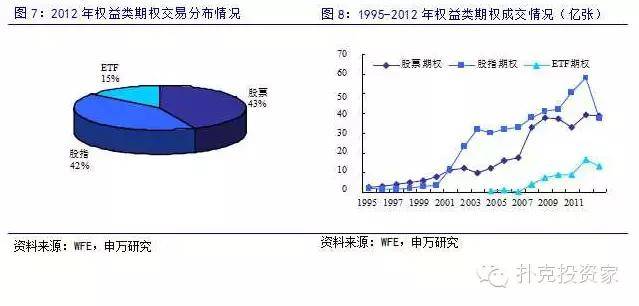 期权期货市场