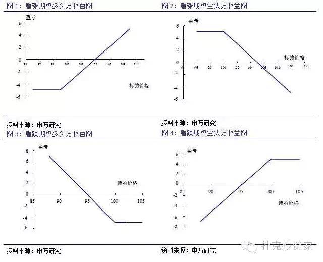 期权期货市场