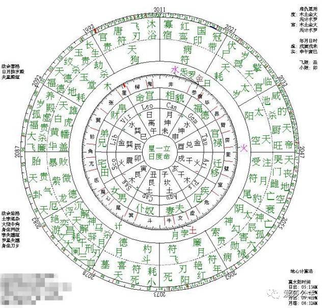 专属星盘解析你要不要?