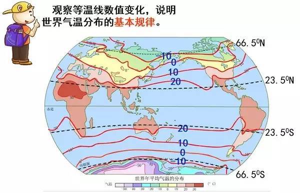 气温的空间变化 1.气温随纬度的变化