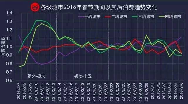 一线城市人口要求_春节空城的6个真相 这些城市最爱 外地人(3)